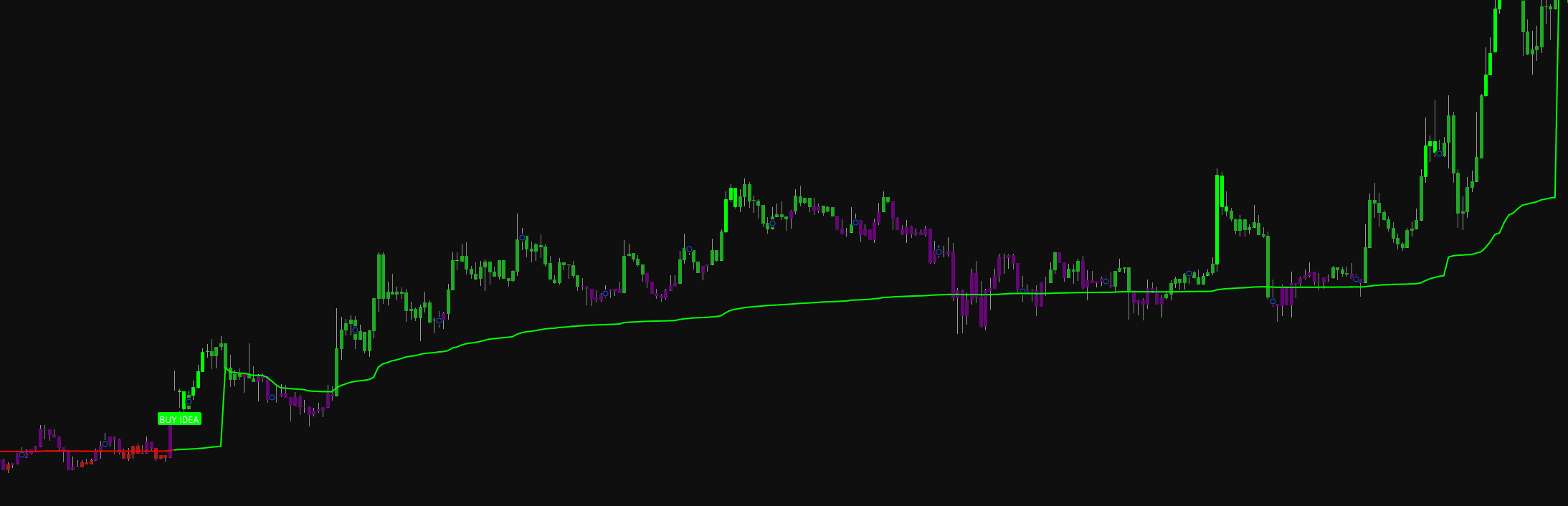 Elave indicator — the session VWAP line acting as the institutional fair-value reference
